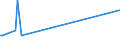 KN 85143011 /Exporte /Einheit = Preise (Euro/Tonne) /Partnerland: Italien /Meldeland: Europäische Union /85143011:Infrarot”fen zur Herstellung von Schaltkreisen auf Halbleiterscheiben `wafers