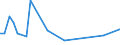 KN 85143011 /Exporte /Einheit = Preise (Euro/Tonne) /Partnerland: Ver.koenigreich /Meldeland: Europäische Union /85143011:Infrarot”fen zur Herstellung von Schaltkreisen auf Halbleiterscheiben `wafers