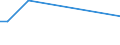 KN 85143011 /Exporte /Einheit = Preise (Euro/Tonne) /Partnerland: Belgien /Meldeland: Europäische Union /85143011:Infrarot”fen zur Herstellung von Schaltkreisen auf Halbleiterscheiben `wafers