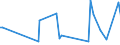 KN 85143011 /Exporte /Einheit = Preise (Euro/Tonne) /Partnerland: Norwegen /Meldeland: Europäische Union /85143011:Infrarot”fen zur Herstellung von Schaltkreisen auf Halbleiterscheiben `wafers