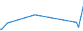 KN 85143011 /Exporte /Einheit = Preise (Euro/Tonne) /Partnerland: Finnland /Meldeland: Europäische Union /85143011:Infrarot”fen zur Herstellung von Schaltkreisen auf Halbleiterscheiben `wafers