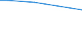 KN 85143011 /Exporte /Einheit = Preise (Euro/Tonne) /Partnerland: Slowenien /Meldeland: Europäische Union /85143011:Infrarot”fen zur Herstellung von Schaltkreisen auf Halbleiterscheiben `wafers