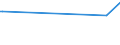 KN 85143011 /Exporte /Einheit = Preise (Euro/Tonne) /Partnerland: Suedafrika /Meldeland: Europäische Union /85143011:Infrarot”fen zur Herstellung von Schaltkreisen auf Halbleiterscheiben `wafers