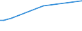 KN 85143019 /Exporte /Einheit = Preise (Euro/Tonne) /Partnerland: Malta /Meldeland: Europäische Union /85143019:Infrarot”fen (Ausg. Trocken”fen, Ger„te zum Raum- Oder Bodenbeheizen Oder zu Žhnl. Zwecken Sowie zur Herstellung von Schaltkreisen auf Halbleiterscheiben `wafers`)