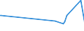 KN 85143019 /Exporte /Einheit = Preise (Euro/Tonne) /Partnerland: Estland /Meldeland: Europäische Union /85143019:Infrarot”fen (Ausg. Trocken”fen, Ger„te zum Raum- Oder Bodenbeheizen Oder zu Žhnl. Zwecken Sowie zur Herstellung von Schaltkreisen auf Halbleiterscheiben `wafers`)