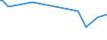 KN 85143019 /Exporte /Einheit = Preise (Euro/Tonne) /Partnerland: Groenland /Meldeland: Europäische Union /85143019:Infrarot”fen (Ausg. Trocken”fen, Ger„te zum Raum- Oder Bodenbeheizen Oder zu Žhnl. Zwecken Sowie zur Herstellung von Schaltkreisen auf Halbleiterscheiben `wafers`)