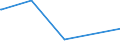 KN 85143019 /Exporte /Einheit = Preise (Euro/Tonne) /Partnerland: Kolumbien /Meldeland: Europäische Union /85143019:Infrarot”fen (Ausg. Trocken”fen, Ger„te zum Raum- Oder Bodenbeheizen Oder zu Žhnl. Zwecken Sowie zur Herstellung von Schaltkreisen auf Halbleiterscheiben `wafers`)