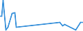 KN 85143091 /Exporte /Einheit = Preise (Euro/Tonne) /Partnerland: Niederlande /Meldeland: Europäische Union /85143091:Industrie”fen Oder Laboratoriums”fen, zur Herstellung von Schaltkreisen auf Halbleiterscheiben `wafers