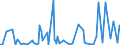 KN 85143091 /Exporte /Einheit = Preise (Euro/Tonne) /Partnerland: Deutschland /Meldeland: Europäische Union /85143091:Industrie”fen Oder Laboratoriums”fen, zur Herstellung von Schaltkreisen auf Halbleiterscheiben `wafers