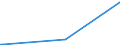 KN 85143091 /Exporte /Einheit = Preise (Euro/Tonne) /Partnerland: Irland /Meldeland: Europäische Union /85143091:Industrie”fen Oder Laboratoriums”fen, zur Herstellung von Schaltkreisen auf Halbleiterscheiben `wafers