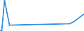 KN 85143091 /Exporte /Einheit = Preise (Euro/Tonne) /Partnerland: Daenemark /Meldeland: Europäische Union /85143091:Industrie”fen Oder Laboratoriums”fen, zur Herstellung von Schaltkreisen auf Halbleiterscheiben `wafers