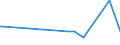 KN 85143091 /Exporte /Einheit = Preise (Euro/Tonne) /Partnerland: Belgien /Meldeland: Europäische Union /85143091:Industrie”fen Oder Laboratoriums”fen, zur Herstellung von Schaltkreisen auf Halbleiterscheiben `wafers