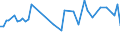 KN 85143091 /Exporte /Einheit = Preise (Euro/Tonne) /Partnerland: Island /Meldeland: Europäische Union /85143091:Industrie”fen Oder Laboratoriums”fen, zur Herstellung von Schaltkreisen auf Halbleiterscheiben `wafers