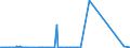 KN 85143091 /Exporte /Einheit = Preise (Euro/Tonne) /Partnerland: Norwegen /Meldeland: Europäische Union /85143091:Industrie”fen Oder Laboratoriums”fen, zur Herstellung von Schaltkreisen auf Halbleiterscheiben `wafers