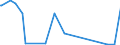 KN 85143091 /Exporte /Einheit = Preise (Euro/Tonne) /Partnerland: Oesterreich /Meldeland: Europäische Union /85143091:Industrie”fen Oder Laboratoriums”fen, zur Herstellung von Schaltkreisen auf Halbleiterscheiben `wafers