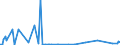 KN 85143091 /Exporte /Einheit = Preise (Euro/Tonne) /Partnerland: Schweiz /Meldeland: Europäische Union /85143091:Industrie”fen Oder Laboratoriums”fen, zur Herstellung von Schaltkreisen auf Halbleiterscheiben `wafers