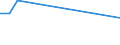 KN 85143091 /Exporte /Einheit = Preise (Euro/Tonne) /Partnerland: Estland /Meldeland: Europäische Union /85143091:Industrie”fen Oder Laboratoriums”fen, zur Herstellung von Schaltkreisen auf Halbleiterscheiben `wafers