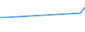 KN 85143091 /Exporte /Einheit = Preise (Euro/Tonne) /Partnerland: Ungarn /Meldeland: Europäische Union /85143091:Industrie”fen Oder Laboratoriums”fen, zur Herstellung von Schaltkreisen auf Halbleiterscheiben `wafers