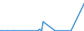 KN 85143091 /Exporte /Einheit = Preise (Euro/Tonne) /Partnerland: Russland /Meldeland: Europäische Union /85143091:Industrie”fen Oder Laboratoriums”fen, zur Herstellung von Schaltkreisen auf Halbleiterscheiben `wafers