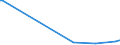 KN 85143091 /Exporte /Einheit = Preise (Euro/Tonne) /Partnerland: Tunesien /Meldeland: Europäische Union /85143091:Industrie”fen Oder Laboratoriums”fen, zur Herstellung von Schaltkreisen auf Halbleiterscheiben `wafers