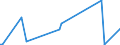 KN 85143091 /Exporte /Einheit = Preise (Euro/Tonne) /Partnerland: Indien /Meldeland: Europäische Union /85143091:Industrie”fen Oder Laboratoriums”fen, zur Herstellung von Schaltkreisen auf Halbleiterscheiben `wafers