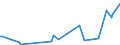 KN 85143091 /Exporte /Einheit = Preise (Euro/Tonne) /Partnerland: Malaysia /Meldeland: Europäische Union /85143091:Industrie”fen Oder Laboratoriums”fen, zur Herstellung von Schaltkreisen auf Halbleiterscheiben `wafers