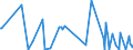 KN 85143091 /Exporte /Einheit = Preise (Euro/Tonne) /Partnerland: China /Meldeland: Europäische Union /85143091:Industrie”fen Oder Laboratoriums”fen, zur Herstellung von Schaltkreisen auf Halbleiterscheiben `wafers