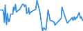 KN 85143091 /Exporte /Einheit = Preise (Euro/Tonne) /Partnerland: Suedkorea /Meldeland: Europäische Union /85143091:Industrie”fen Oder Laboratoriums”fen, zur Herstellung von Schaltkreisen auf Halbleiterscheiben `wafers