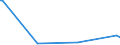 KN 85143091 /Exporte /Einheit = Preise (Euro/Tonne) /Partnerland: Hongkong /Meldeland: Europäische Union /85143091:Industrie”fen Oder Laboratoriums”fen, zur Herstellung von Schaltkreisen auf Halbleiterscheiben `wafers