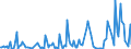 KN 85143091 /Exporte /Einheit = Preise (Euro/Tonne) /Partnerland: Intra-eur /Meldeland: Europäische Union /85143091:Industrie”fen Oder Laboratoriums”fen, zur Herstellung von Schaltkreisen auf Halbleiterscheiben `wafers