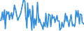 CN 85143091 /Exports /Unit = Prices (Euro/ton) /Partner: Extra-eur /Reporter: European Union /85143091:Industrial and Laboratory Furnaces and Ovens for the Manufacture of Semiconductor Devices on Semiconductor Wafers