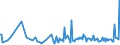 KN 85143099 /Exporte /Einheit = Preise (Euro/Tonne) /Partnerland: Deutschland /Meldeland: Europäische Union /85143099:Industrie”fen Oder Laboratoriums”fen, Elektrisch (Ausg. Widerstands”fen mit Indirekter Beheizung, Induktions”fen, ™fen mit Dielektrischer Erw„rmung, Infrarot”fen, Trocken”fen Sowie zur Herstellung von Schaltkreisen auf Halbleiterscheiben `wafers`)