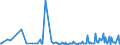 KN 85143099 /Exporte /Einheit = Preise (Euro/Tonne) /Partnerland: Ver.koenigreich /Meldeland: Europäische Union /85143099:Industrie”fen Oder Laboratoriums”fen, Elektrisch (Ausg. Widerstands”fen mit Indirekter Beheizung, Induktions”fen, ™fen mit Dielektrischer Erw„rmung, Infrarot”fen, Trocken”fen Sowie zur Herstellung von Schaltkreisen auf Halbleiterscheiben `wafers`)