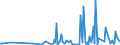 KN 85143099 /Exporte /Einheit = Preise (Euro/Tonne) /Partnerland: Griechenland /Meldeland: Europäische Union /85143099:Industrie”fen Oder Laboratoriums”fen, Elektrisch (Ausg. Widerstands”fen mit Indirekter Beheizung, Induktions”fen, ™fen mit Dielektrischer Erw„rmung, Infrarot”fen, Trocken”fen Sowie zur Herstellung von Schaltkreisen auf Halbleiterscheiben `wafers`)