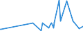 KN 85143099 /Exporte /Einheit = Preise (Euro/Tonne) /Partnerland: Island /Meldeland: Europäische Union /85143099:Industrie”fen Oder Laboratoriums”fen, Elektrisch (Ausg. Widerstands”fen mit Indirekter Beheizung, Induktions”fen, ™fen mit Dielektrischer Erw„rmung, Infrarot”fen, Trocken”fen Sowie zur Herstellung von Schaltkreisen auf Halbleiterscheiben `wafers`)