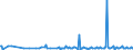 KN 85143099 /Exporte /Einheit = Preise (Euro/Tonne) /Partnerland: Schweden /Meldeland: Europäische Union /85143099:Industrie”fen Oder Laboratoriums”fen, Elektrisch (Ausg. Widerstands”fen mit Indirekter Beheizung, Induktions”fen, ™fen mit Dielektrischer Erw„rmung, Infrarot”fen, Trocken”fen Sowie zur Herstellung von Schaltkreisen auf Halbleiterscheiben `wafers`)