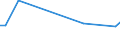 KN 85143099 /Exporte /Einheit = Preise (Euro/Tonne) /Partnerland: Faeroeer Inseln /Meldeland: Europäische Union /85143099:Industrie”fen Oder Laboratoriums”fen, Elektrisch (Ausg. Widerstands”fen mit Indirekter Beheizung, Induktions”fen, ™fen mit Dielektrischer Erw„rmung, Infrarot”fen, Trocken”fen Sowie zur Herstellung von Schaltkreisen auf Halbleiterscheiben `wafers`)