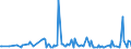 KN 85143099 /Exporte /Einheit = Preise (Euro/Tonne) /Partnerland: Estland /Meldeland: Europäische Union /85143099:Industrie”fen Oder Laboratoriums”fen, Elektrisch (Ausg. Widerstands”fen mit Indirekter Beheizung, Induktions”fen, ™fen mit Dielektrischer Erw„rmung, Infrarot”fen, Trocken”fen Sowie zur Herstellung von Schaltkreisen auf Halbleiterscheiben `wafers`)