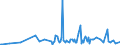 KN 85143099 /Exporte /Einheit = Preise (Euro/Tonne) /Partnerland: Lettland /Meldeland: Europäische Union /85143099:Industrie”fen Oder Laboratoriums”fen, Elektrisch (Ausg. Widerstands”fen mit Indirekter Beheizung, Induktions”fen, ™fen mit Dielektrischer Erw„rmung, Infrarot”fen, Trocken”fen Sowie zur Herstellung von Schaltkreisen auf Halbleiterscheiben `wafers`)