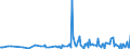 KN 85143099 /Exporte /Einheit = Preise (Euro/Tonne) /Partnerland: Tschechien /Meldeland: Europäische Union /85143099:Industrie”fen Oder Laboratoriums”fen, Elektrisch (Ausg. Widerstands”fen mit Indirekter Beheizung, Induktions”fen, ™fen mit Dielektrischer Erw„rmung, Infrarot”fen, Trocken”fen Sowie zur Herstellung von Schaltkreisen auf Halbleiterscheiben `wafers`)