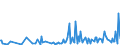 KN 85143099 /Exporte /Einheit = Preise (Euro/Tonne) /Partnerland: Rumaenien /Meldeland: Europäische Union /85143099:Industrie”fen Oder Laboratoriums”fen, Elektrisch (Ausg. Widerstands”fen mit Indirekter Beheizung, Induktions”fen, ™fen mit Dielektrischer Erw„rmung, Infrarot”fen, Trocken”fen Sowie zur Herstellung von Schaltkreisen auf Halbleiterscheiben `wafers`)