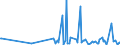 KN 85143099 /Exporte /Einheit = Preise (Euro/Tonne) /Partnerland: Weissrussland /Meldeland: Europäische Union /85143099:Industrie”fen Oder Laboratoriums”fen, Elektrisch (Ausg. Widerstands”fen mit Indirekter Beheizung, Induktions”fen, ™fen mit Dielektrischer Erw„rmung, Infrarot”fen, Trocken”fen Sowie zur Herstellung von Schaltkreisen auf Halbleiterscheiben `wafers`)