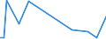 KN 85143099 /Exporte /Einheit = Preise (Euro/Tonne) /Partnerland: Serb.-mont. /Meldeland: Europäische Union /85143099:Industrie”fen Oder Laboratoriums”fen, Elektrisch (Ausg. Widerstands”fen mit Indirekter Beheizung, Induktions”fen, ™fen mit Dielektrischer Erw„rmung, Infrarot”fen, Trocken”fen Sowie zur Herstellung von Schaltkreisen auf Halbleiterscheiben `wafers`)