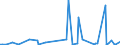 KN 85143099 /Exporte /Einheit = Preise (Euro/Tonne) /Partnerland: Libyen /Meldeland: Europäische Union /85143099:Industrie”fen Oder Laboratoriums”fen, Elektrisch (Ausg. Widerstands”fen mit Indirekter Beheizung, Induktions”fen, ™fen mit Dielektrischer Erw„rmung, Infrarot”fen, Trocken”fen Sowie zur Herstellung von Schaltkreisen auf Halbleiterscheiben `wafers`)