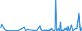 KN 85143099 /Exporte /Einheit = Preise (Euro/Tonne) /Partnerland: Aegypten /Meldeland: Europäische Union /85143099:Industrie”fen Oder Laboratoriums”fen, Elektrisch (Ausg. Widerstands”fen mit Indirekter Beheizung, Induktions”fen, ™fen mit Dielektrischer Erw„rmung, Infrarot”fen, Trocken”fen Sowie zur Herstellung von Schaltkreisen auf Halbleiterscheiben `wafers`)