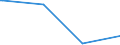 KN 85143099 /Exporte /Einheit = Preise (Euro/Tonne) /Partnerland: Mali /Meldeland: Europäische Union /85143099:Industrie”fen Oder Laboratoriums”fen, Elektrisch (Ausg. Widerstands”fen mit Indirekter Beheizung, Induktions”fen, ™fen mit Dielektrischer Erw„rmung, Infrarot”fen, Trocken”fen Sowie zur Herstellung von Schaltkreisen auf Halbleiterscheiben `wafers`)