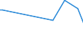 KN 85143099 /Exporte /Einheit = Preise (Euro/Tonne) /Partnerland: Burkina Faso /Meldeland: Europäische Union /85143099:Industrie”fen Oder Laboratoriums”fen, Elektrisch (Ausg. Widerstands”fen mit Indirekter Beheizung, Induktions”fen, ™fen mit Dielektrischer Erw„rmung, Infrarot”fen, Trocken”fen Sowie zur Herstellung von Schaltkreisen auf Halbleiterscheiben `wafers`)