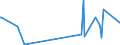 KN 85143099 /Exporte /Einheit = Preise (Euro/Tonne) /Partnerland: Ghana /Meldeland: Europäische Union /85143099:Industrie”fen Oder Laboratoriums”fen, Elektrisch (Ausg. Widerstands”fen mit Indirekter Beheizung, Induktions”fen, ™fen mit Dielektrischer Erw„rmung, Infrarot”fen, Trocken”fen Sowie zur Herstellung von Schaltkreisen auf Halbleiterscheiben `wafers`)