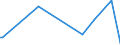 KN 85143099 /Exporte /Einheit = Preise (Euro/Tonne) /Partnerland: Benin /Meldeland: Europäische Union /85143099:Industrie”fen Oder Laboratoriums”fen, Elektrisch (Ausg. Widerstands”fen mit Indirekter Beheizung, Induktions”fen, ™fen mit Dielektrischer Erw„rmung, Infrarot”fen, Trocken”fen Sowie zur Herstellung von Schaltkreisen auf Halbleiterscheiben `wafers`)