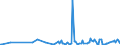 KN 85143099 /Exporte /Einheit = Preise (Euro/Tonne) /Partnerland: Angola /Meldeland: Europäische Union /85143099:Industrie”fen Oder Laboratoriums”fen, Elektrisch (Ausg. Widerstands”fen mit Indirekter Beheizung, Induktions”fen, ™fen mit Dielektrischer Erw„rmung, Infrarot”fen, Trocken”fen Sowie zur Herstellung von Schaltkreisen auf Halbleiterscheiben `wafers`)